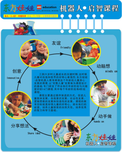 东方娃娃乐高机器人益智体 - 昆山团购网|京东团