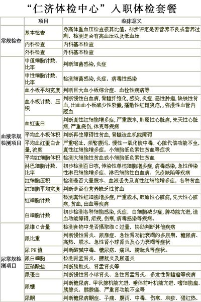 仁济体检中心入职体检 - 深圳团购网|京东团购