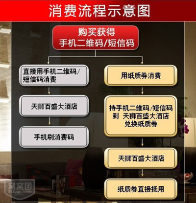 天狮百盛100元抵用券1 - 南京团购网|京东团购