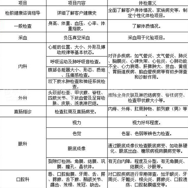长城体检中心孝心父母 团购 - 京东团购石家庄