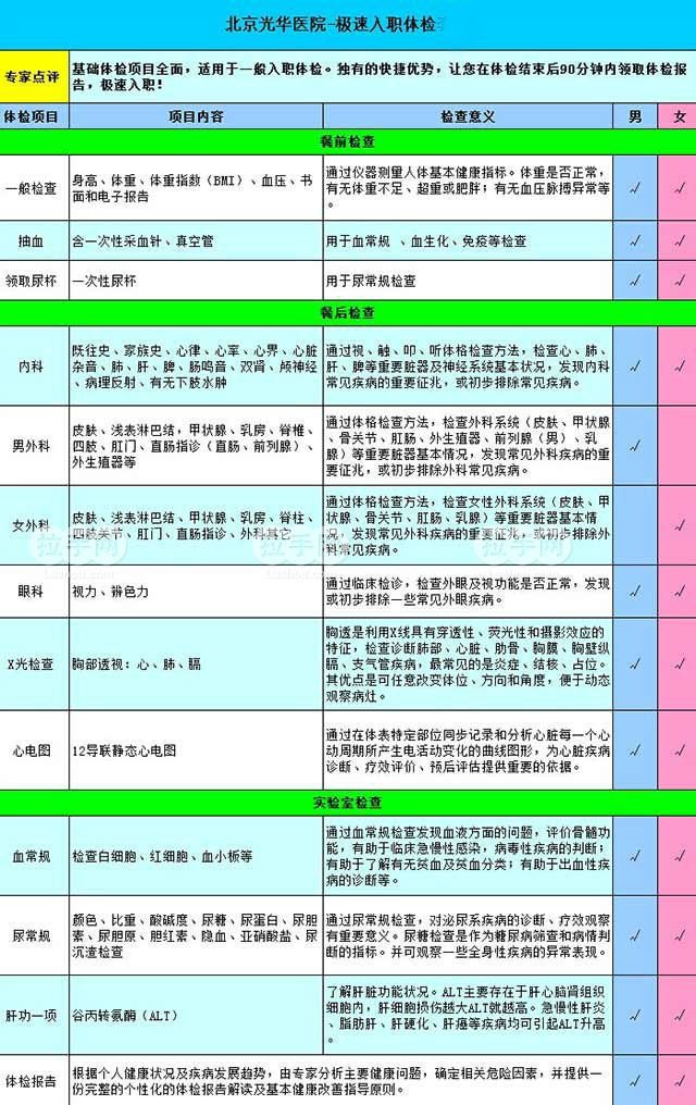 光华医院极速入职体检