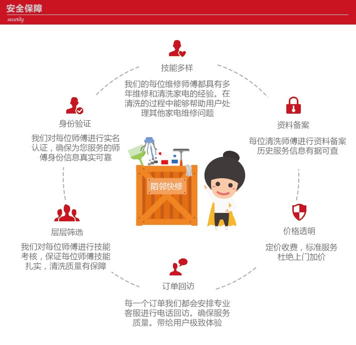 【陌邻快修】暖冬家电清洗深度清洗套餐 团购