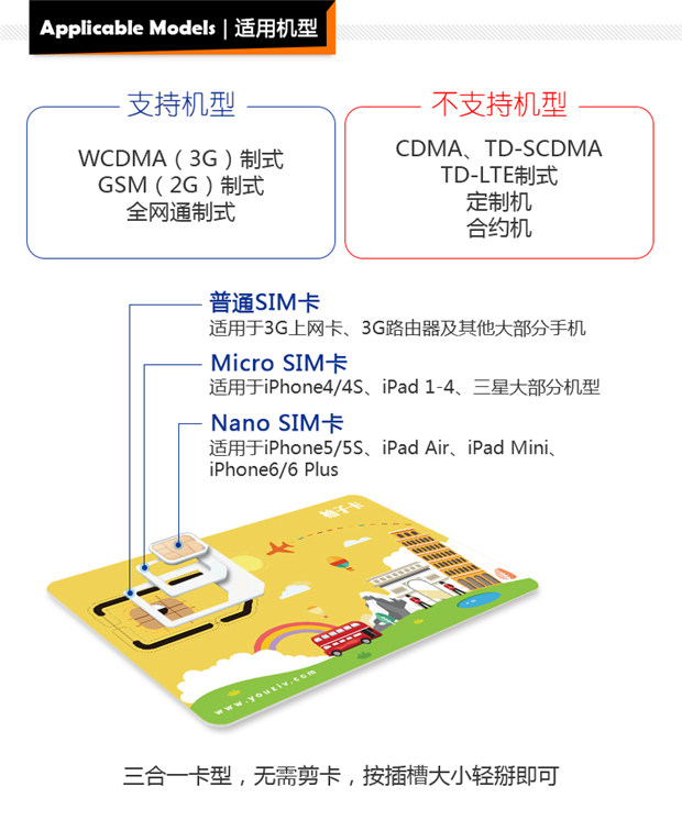 日本电话卡 7天有效 100元 3G无限流量上网,送