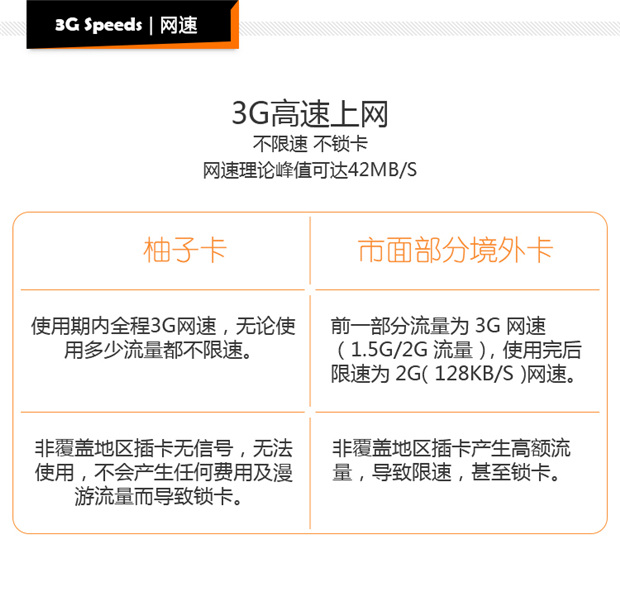 日本电话卡 7天有效 100元 3G无限流量上网,送