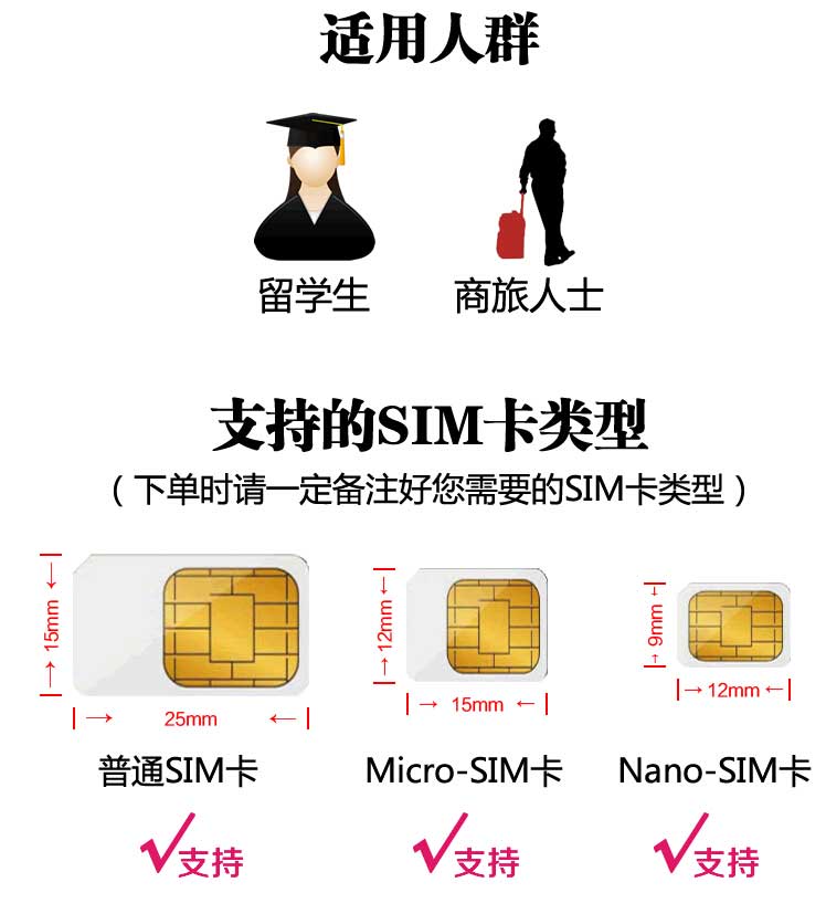 美国电信CTExcel 29美金电话卡 团购 - 京东团