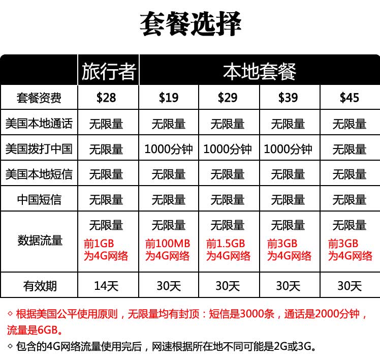 美国电信CTExcel 29美金电话卡 团购 - 京东团