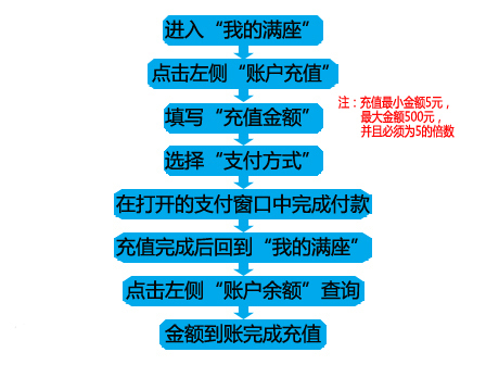 加友健康体检中老年防癌体 团购 - 京东团购南