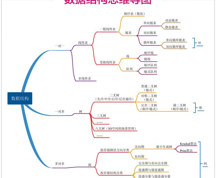 Python算法的奇妙之旅(京东)-1_12.jpg