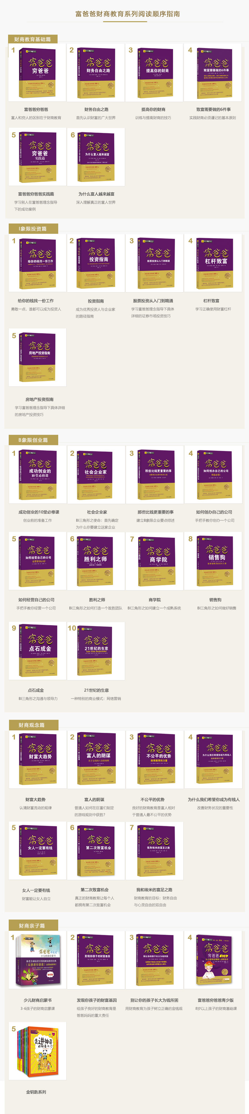 富爸爸系列阅读指南 2020-4-23.png