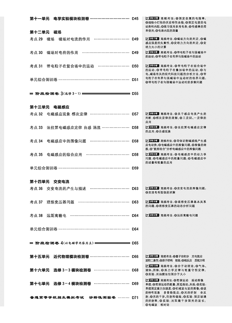 書摘