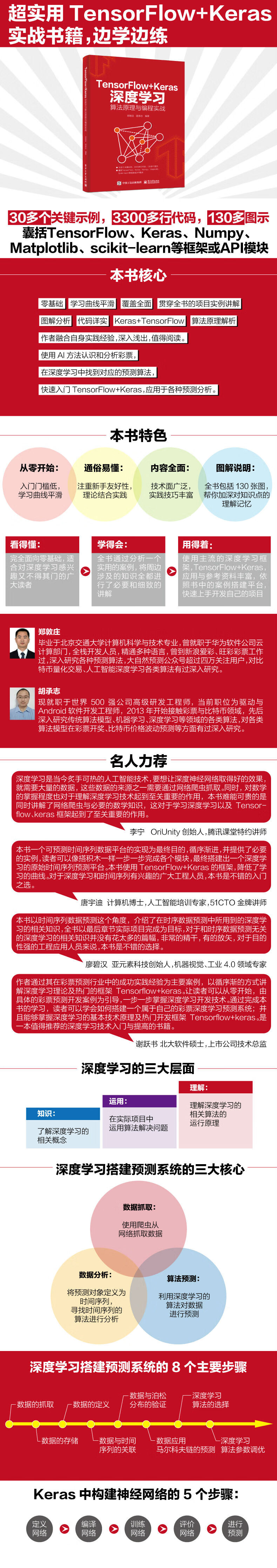 Tensorflow+keras深度学习算法原理与编程实战海报-01.jpg
