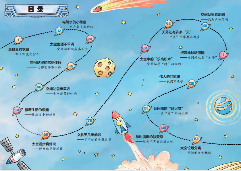 目录.png
