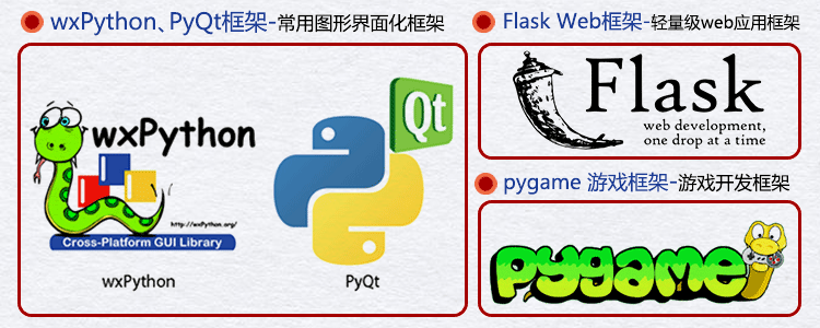 python从入门到实践-优化20200929_07.gif