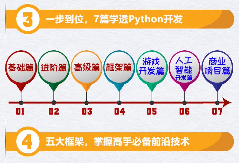 python从入门到实践-优化20200929_06.jpg