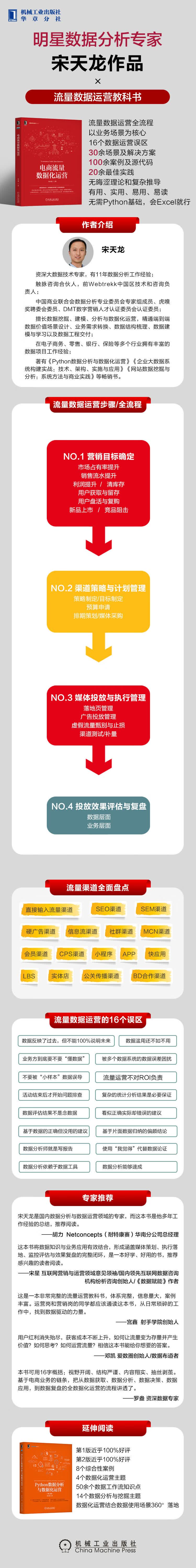 电商流量数据化运营-长海报.jpg