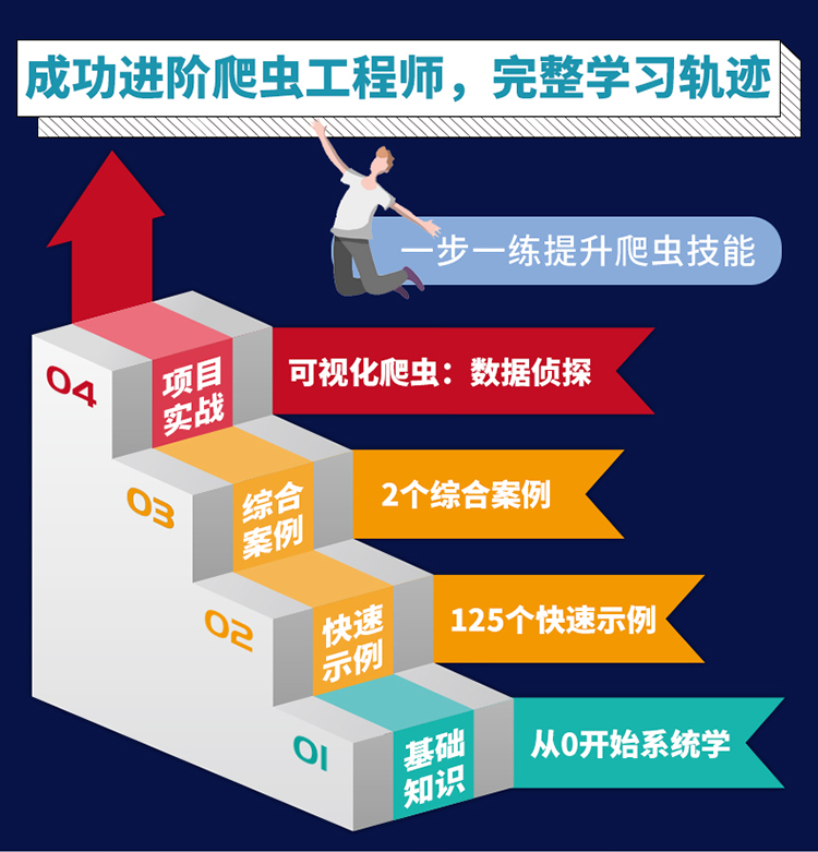Python网络爬虫入门到实践-20210330优化_04.jpg