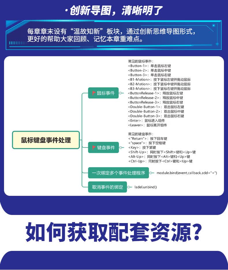 Python-GUI设计-Tkinter从入门到实践_11.jpg