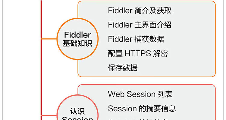 从实践中学习Fiddler-Web应用分析-大拉页1_19.jpg