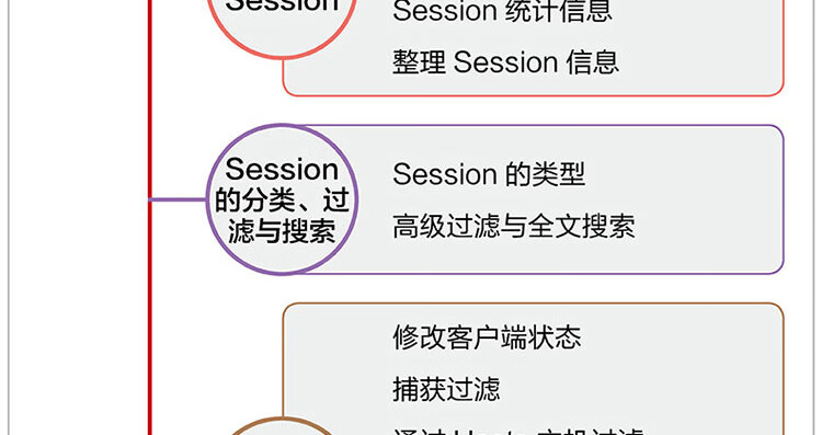 从实践中学习Fiddler-Web应用分析-大拉页1_20.jpg