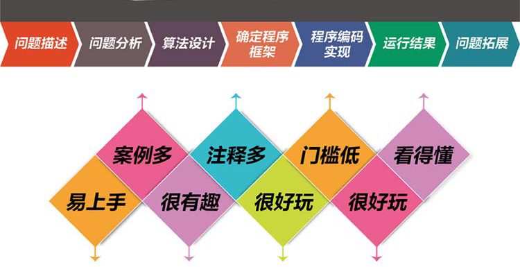 趣学Python算法100例-大拉页(京东)_14.jpg