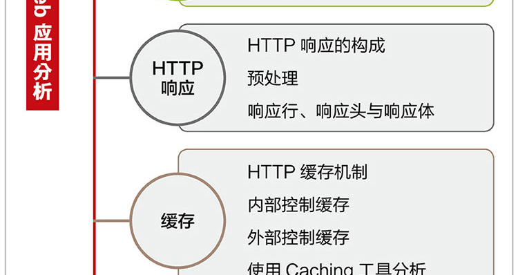 从实践中学习Fiddler-Web应用分析-大拉页1_22.jpg