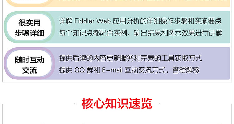 从实践中学习Fiddler-Web应用分析-大拉页1_18.jpg