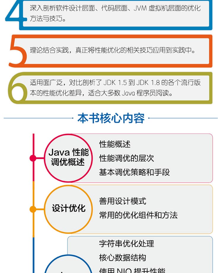 Java程序性能优化实战-大拉页(京东)1_08.jpg