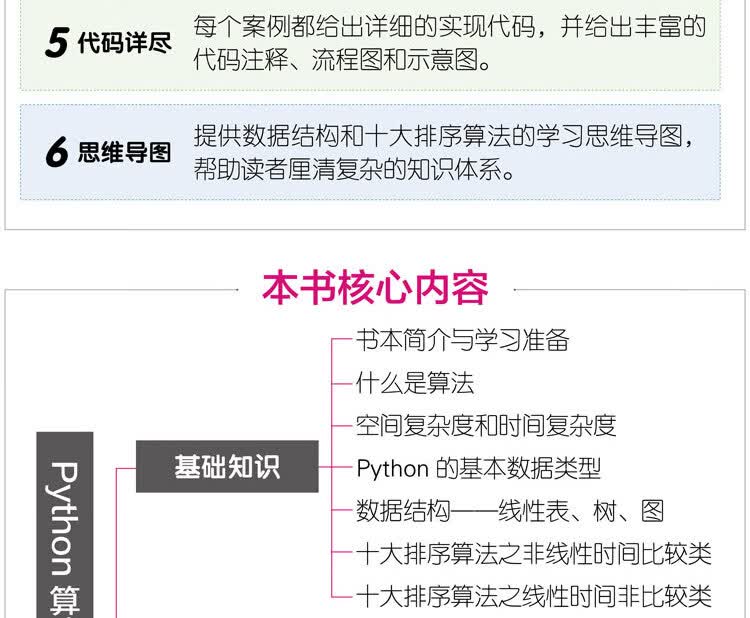 Python算法的奇妙之旅(京东)-1_09.jpg