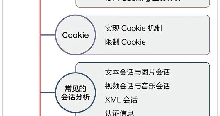 从实践中学习Fiddler-Web应用分析-大拉页1_23.jpg