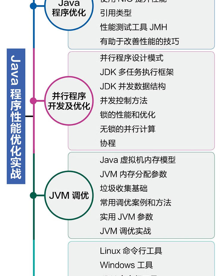 Java程序性能优化实战-大拉页(京东)1_09.jpg