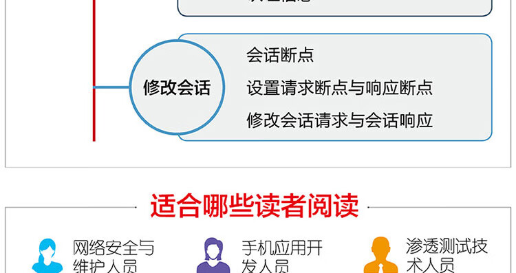 从实践中学习Fiddler-Web应用分析-大拉页1_24.jpg