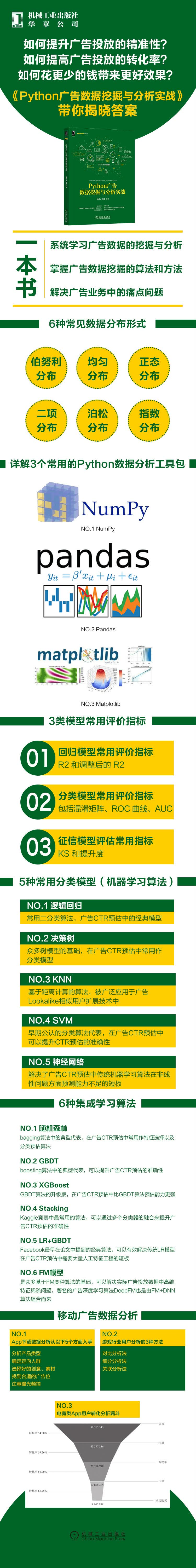 《Python广告数据挖掘与分析实战》.jpg