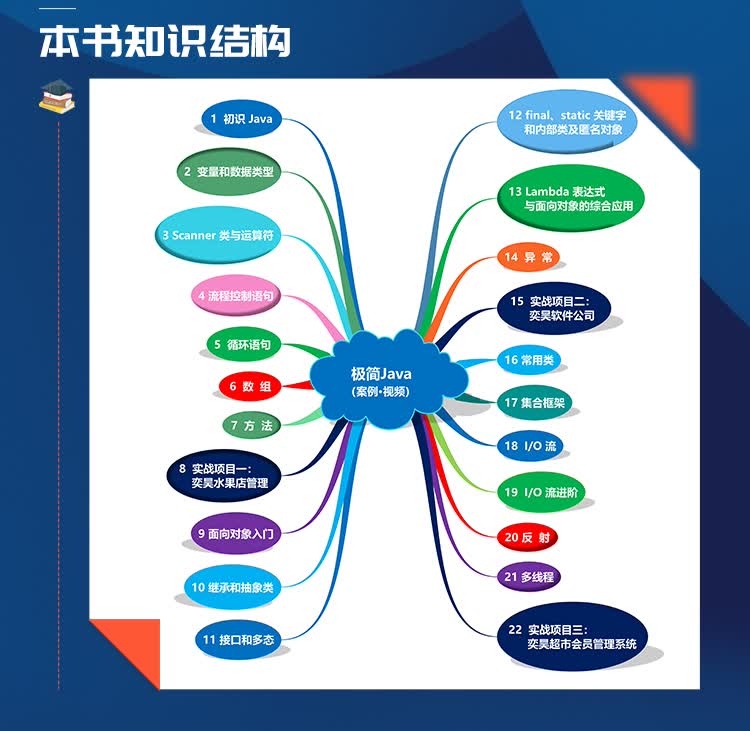 极简JAVA_02.jpg