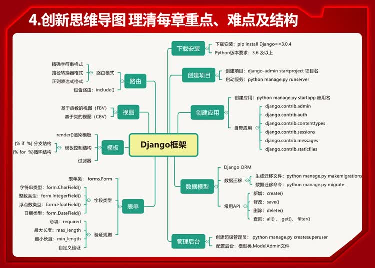 Python-Web开发从入门到实践_07.jpg