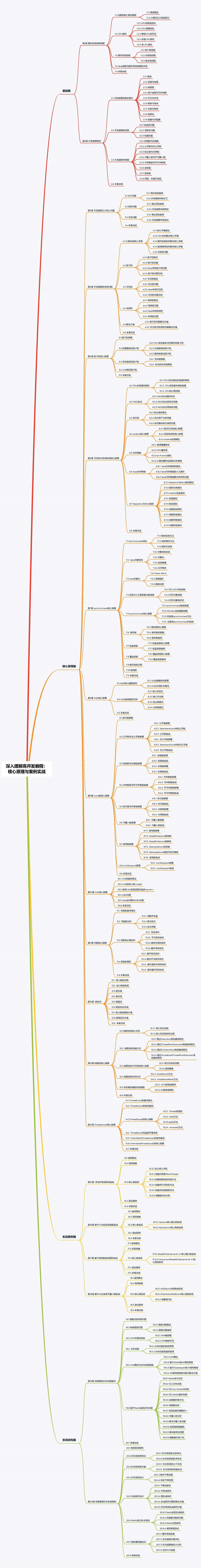 深入理解高并发编程:核心原理与案例实战.jpg