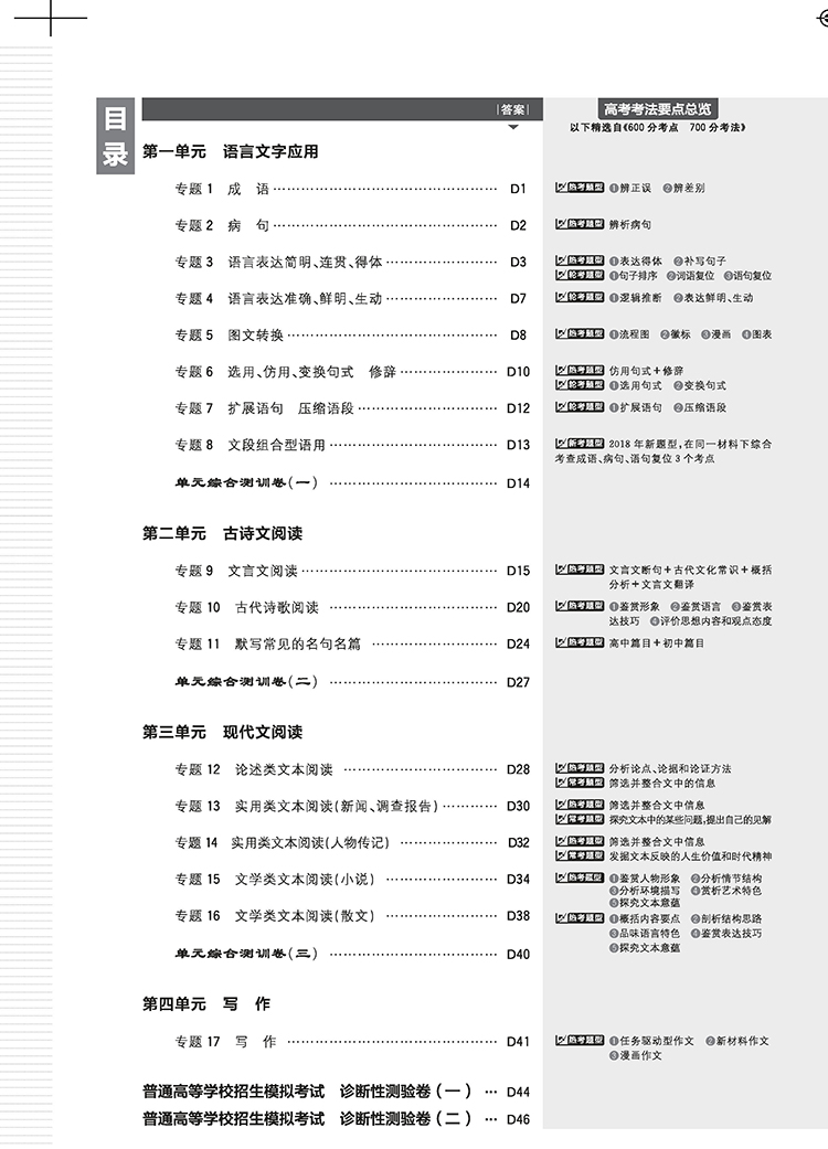 書摘