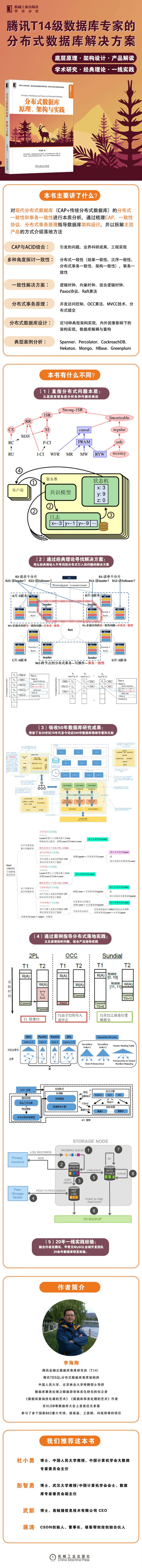 分布式数据库(长海报 无二维码)修改.jpg