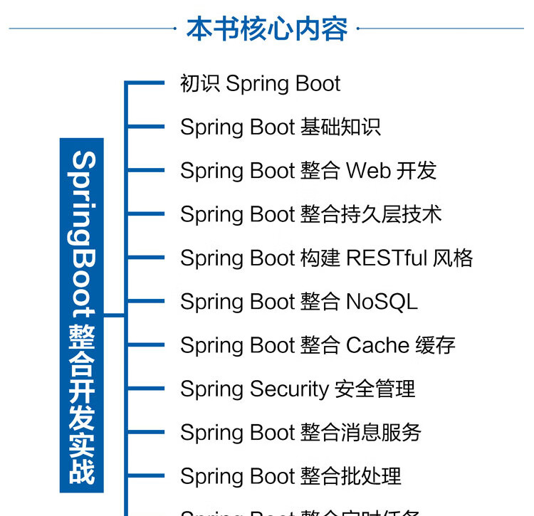 Spring-Boot整合开发实战-大拉页(京东)1_14.jpg