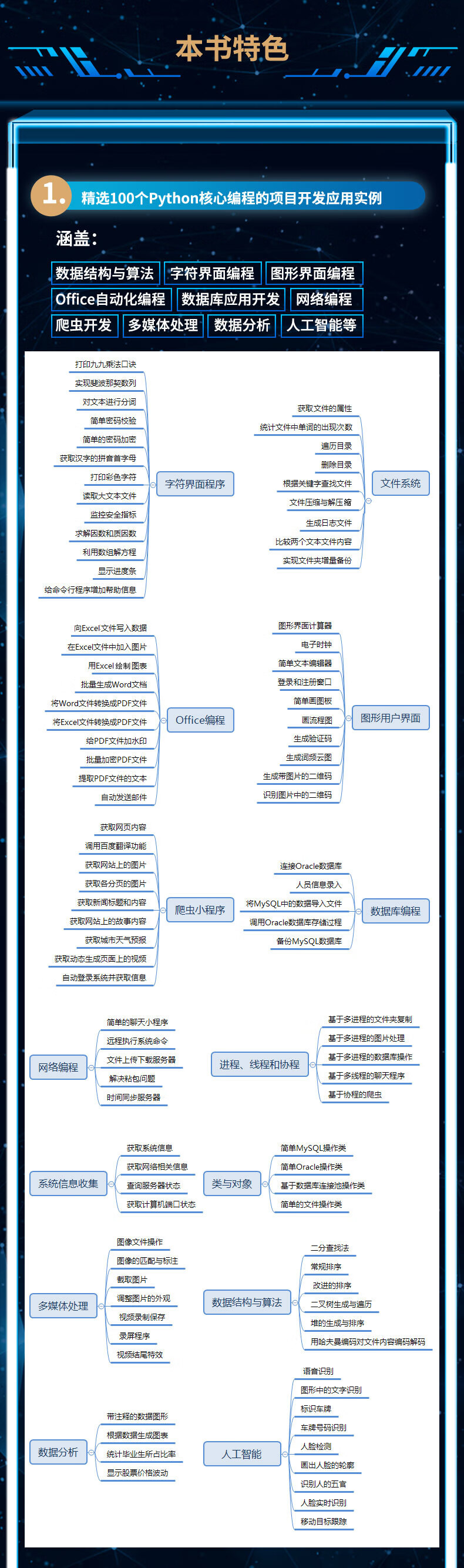 python编程实战100例拉页_04.jpg