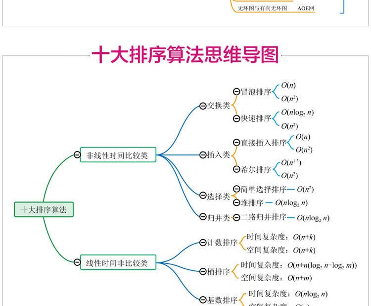 Python算法的奇妙之旅(京东)-1_13.jpg
