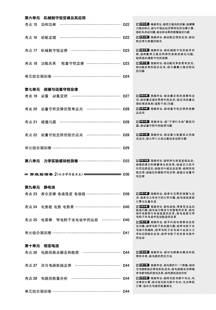 書摘