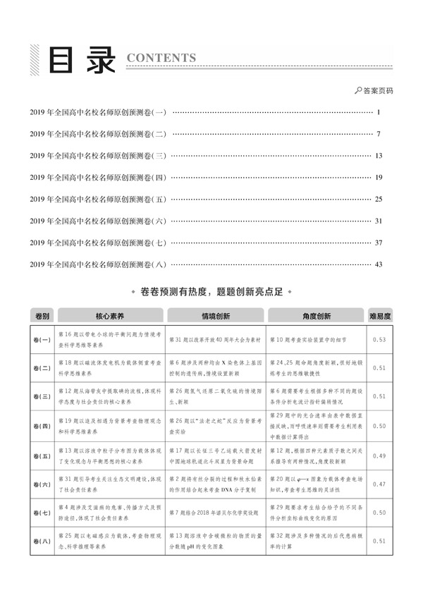 全國卷