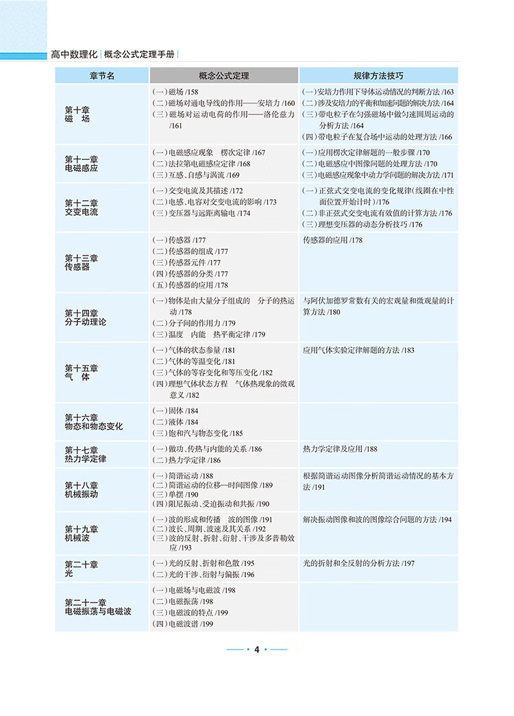 數(shù)理化公式