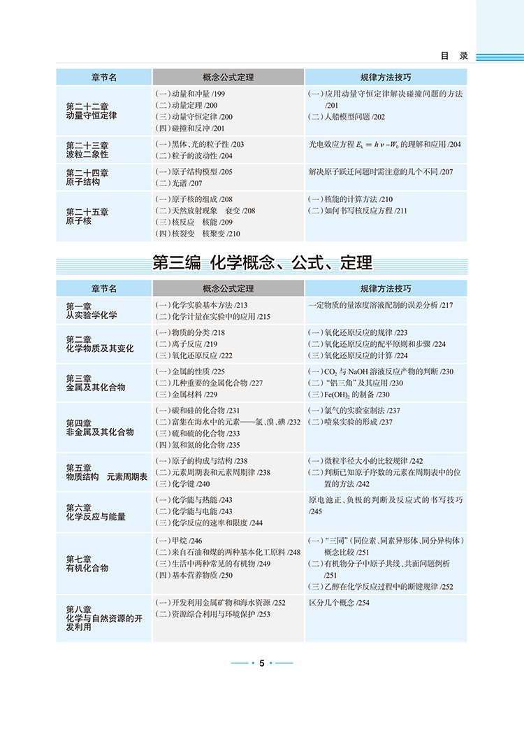 數(shù)理化公式