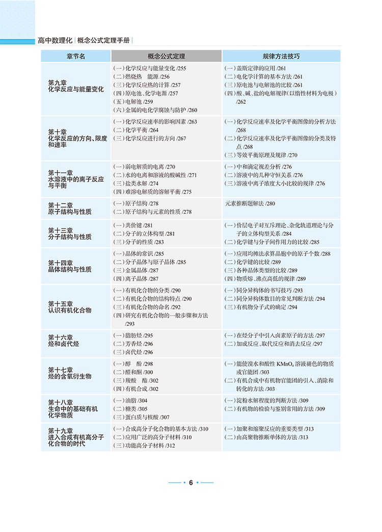 數(shù)理化公式