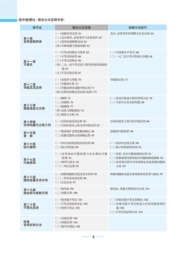 數(shù)理化公式