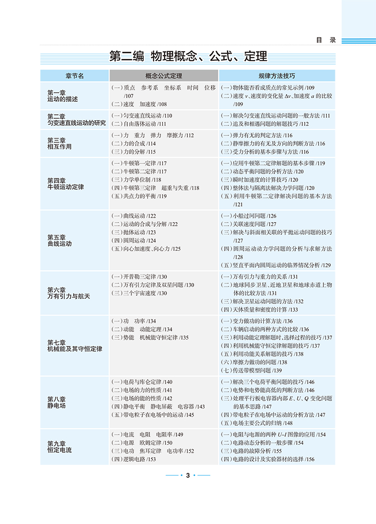 數(shù)理化公式