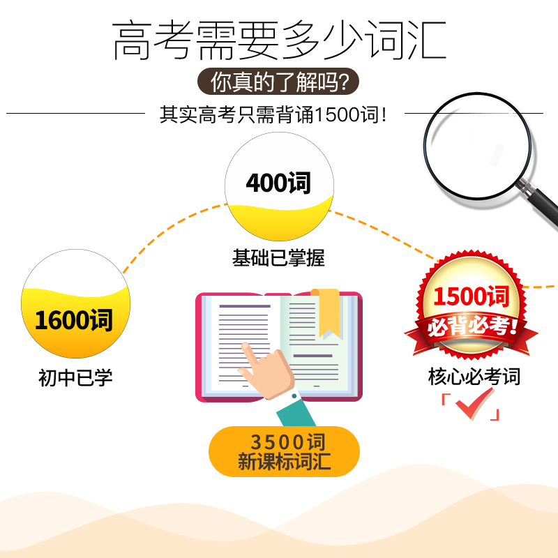 新課程標準