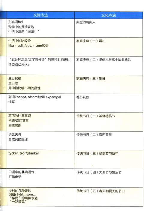 新經(jīng)典瑞典語