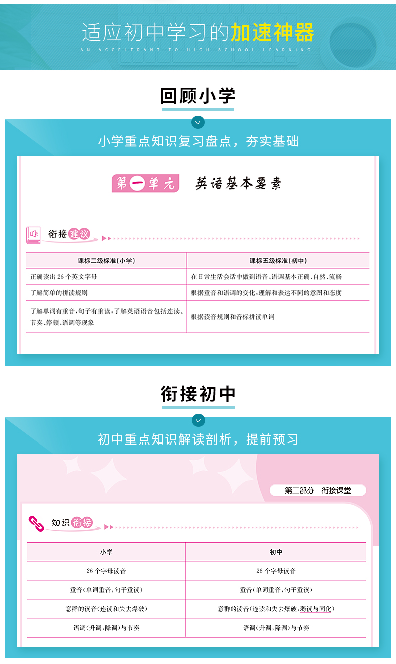銜接小升初